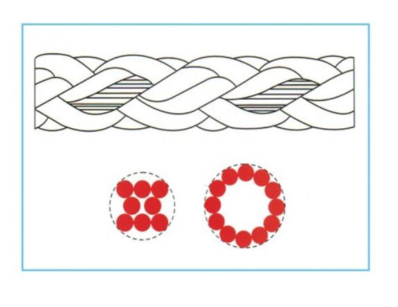 超高強(qiáng)PP纖維纜繩