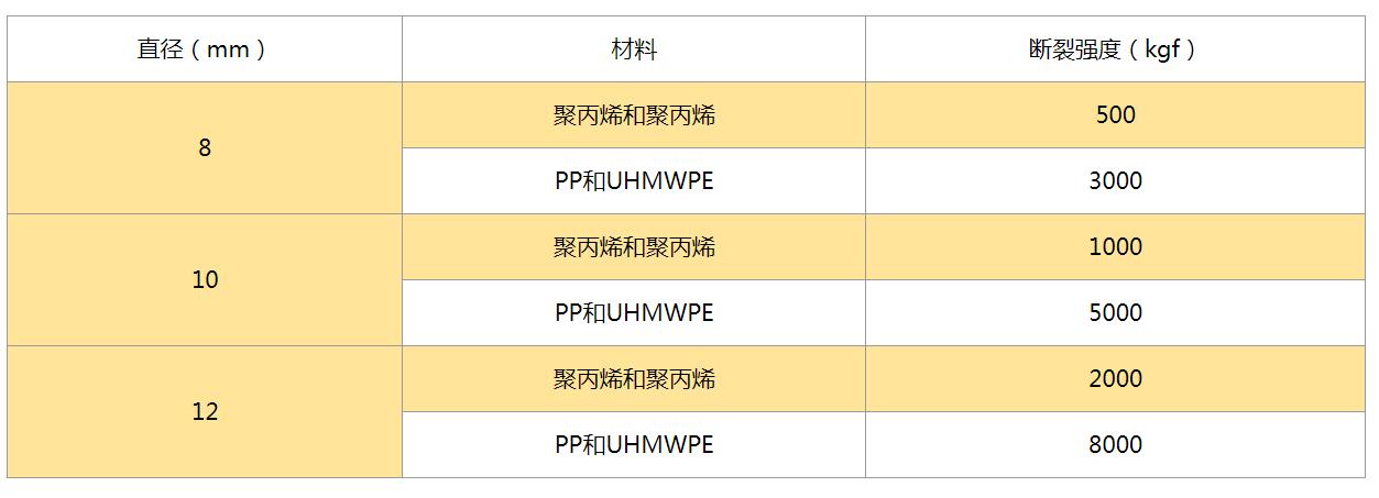 消防導向繩規格