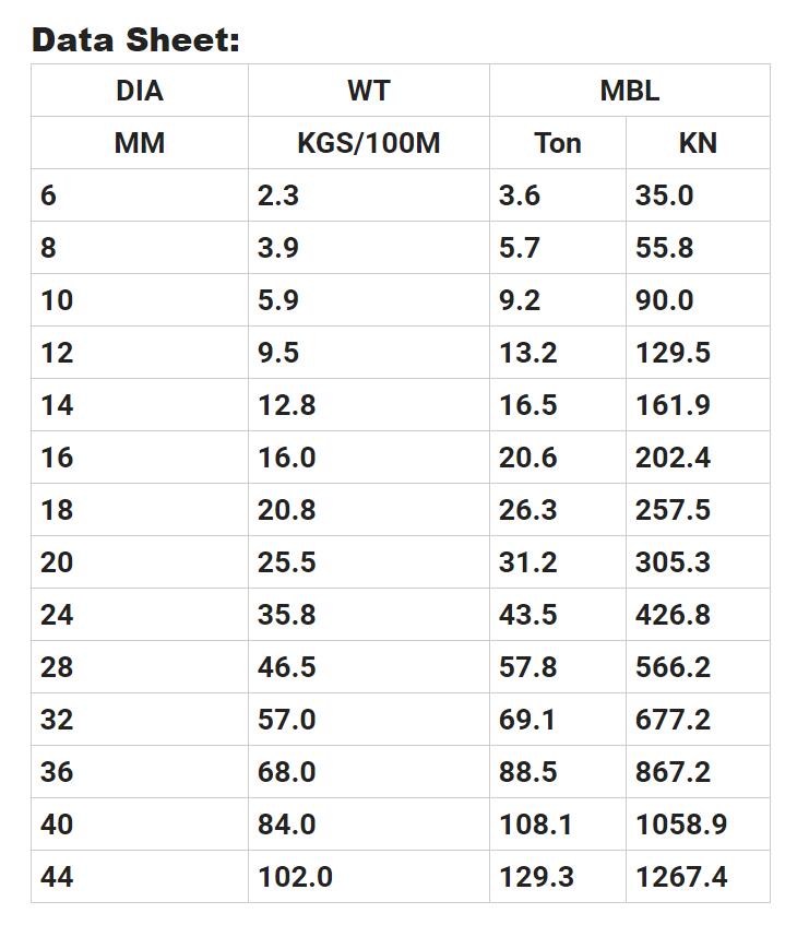 超高分子量聚乙烯（UHMWPE）索具，起重絞車?yán)K索