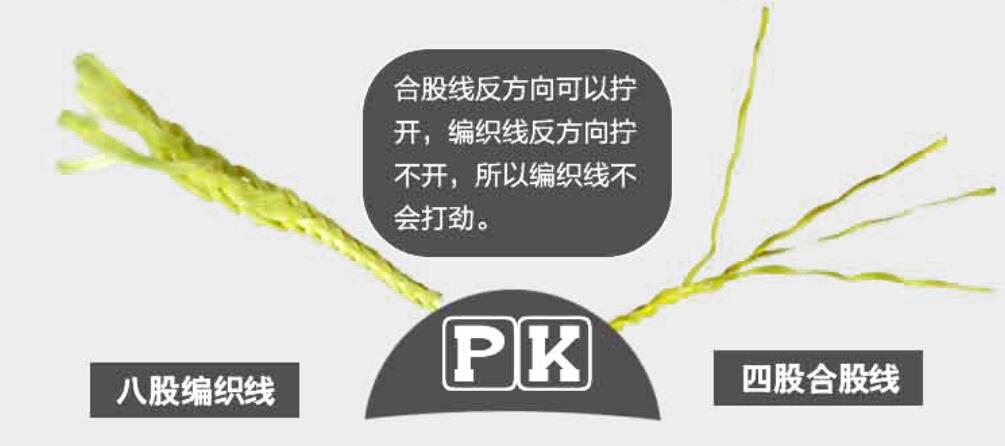 凱夫拉風(fēng)箏線